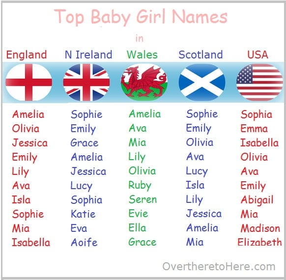 Popular Baby Names 2024 Uk Elinor Philomena