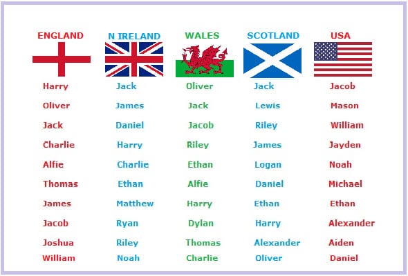 top boys names in UK and USA