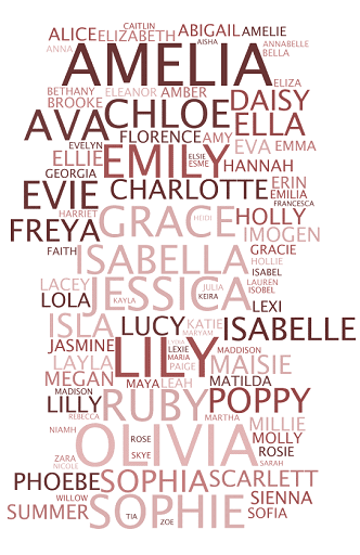 ONS top 100 girls names wordcloud