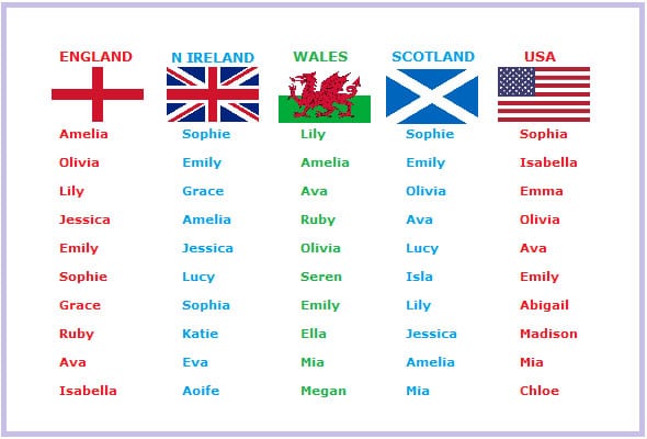 top baby girls names in Uk and USA