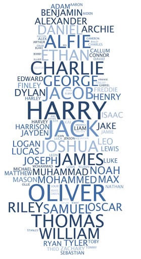 ONS top 100 boys names word cloud