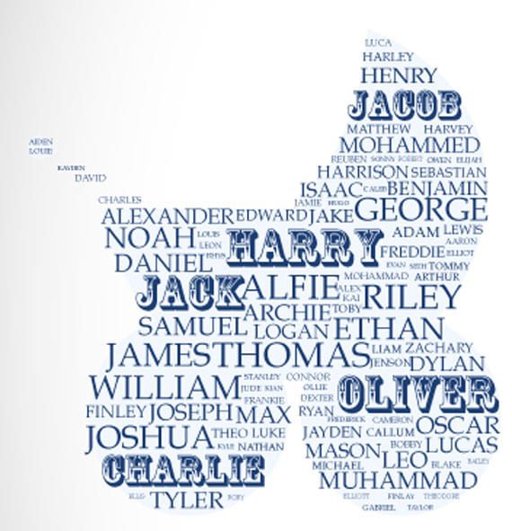 top 100 names in England and Wales ONS word cloud