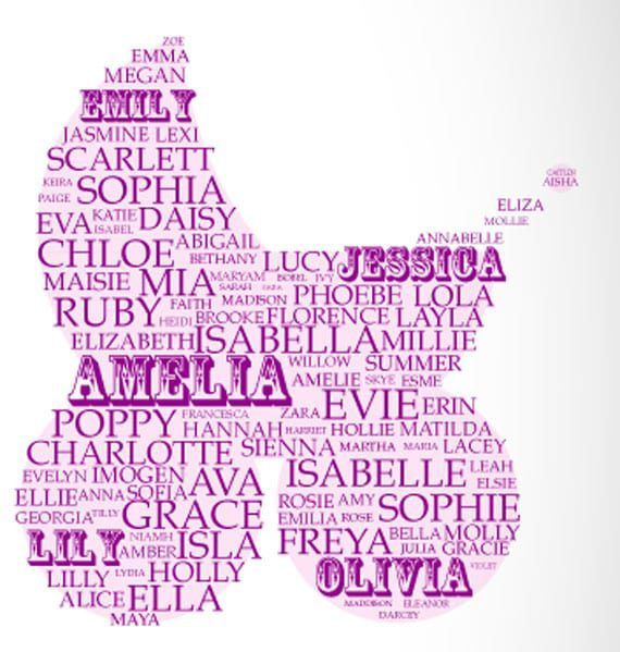 top 100 girls names ONS word cloud