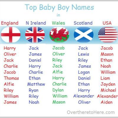top baby boys names in England, Norther Ireland, Wales, Scotland and USA
