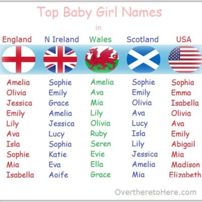 Latest top baby girl names for England, Wales, Scotland, N Ireland and USA