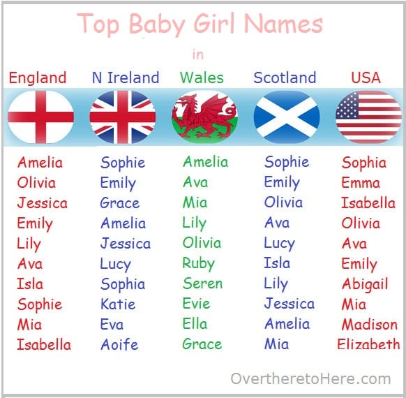 top baby girl names england wales n ireland scotland usa