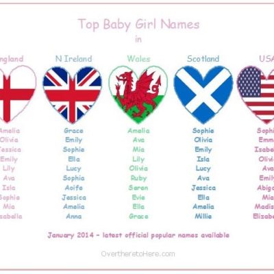 Top Baby Girls Names in England, N Ireland, Wales, Scotland and USA (January 2014)