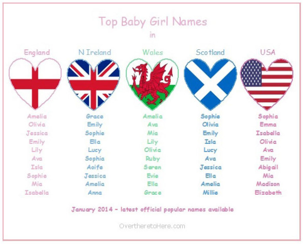 top baby girls names england usa wales scotland nireland