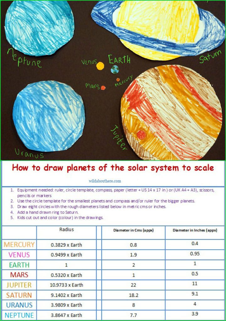how to draw planets in solar system to scale
