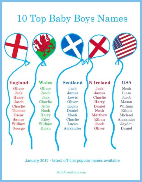 top 10 baby boys names in England, Wales, USA, Scotland, NIreland