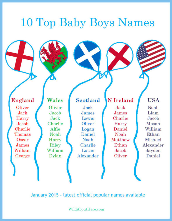 top 10 baby boys names in England, Wales, USA, Scotland, NIreland