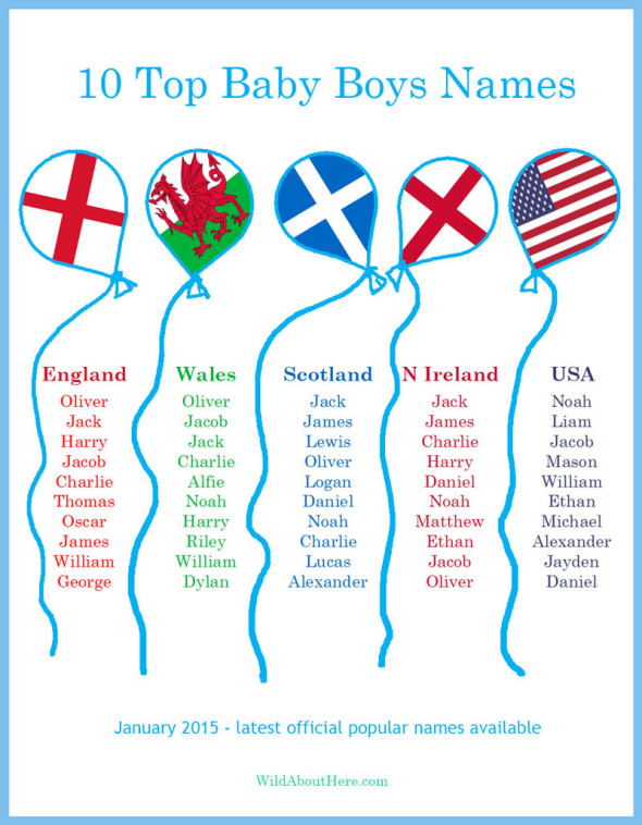 2024 Most Popular Boy Names Gwenny Stepha   10 Top Baby Names England Scotland Usa Nireland Wales 590x758 