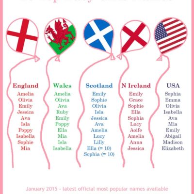Top 10 girls names in USA England Wales Scotland NIreland