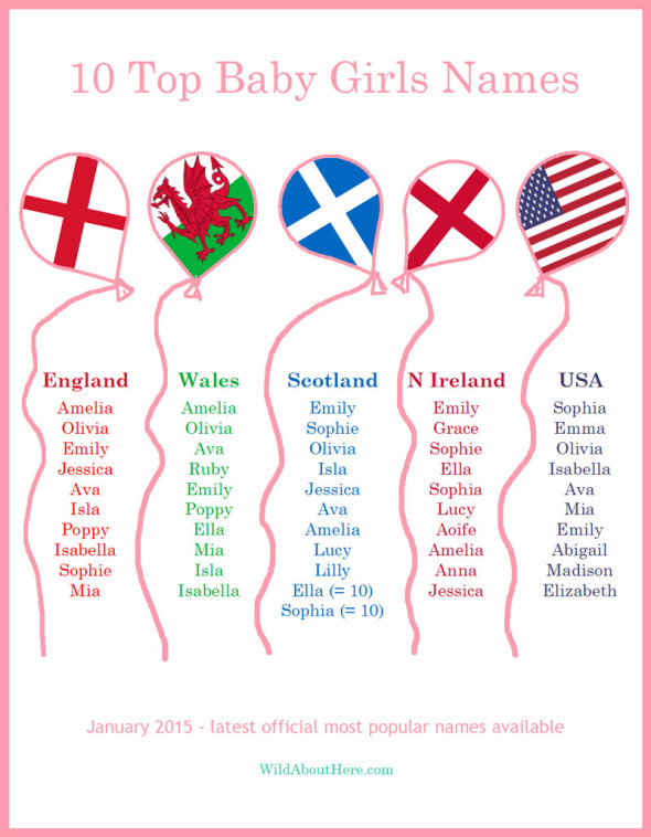 10 Most Popular Girls Names In USA And UK January 2015 Wild About Here